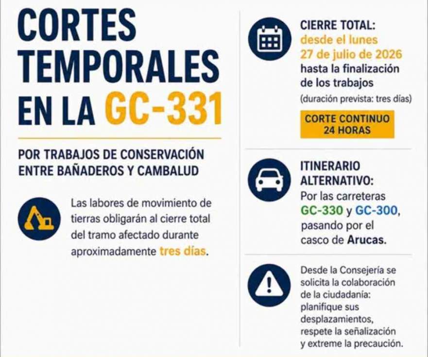 Cortes temporales en la GC-331 por trabajos de conservación entre Bañaderos y Cambalud