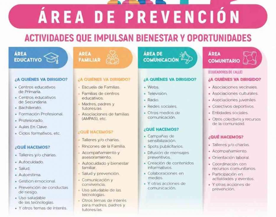 Cartel Prevenci&oacute;n de Adicciones