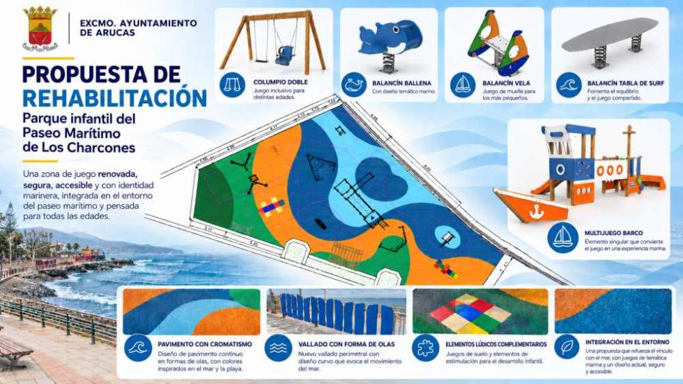 El Ayuntamiento de Arucas adjudica la rehabilitación del parque infantil en el Paseo Marítimo de Los Charcones