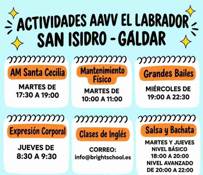 Cartel de las actividades