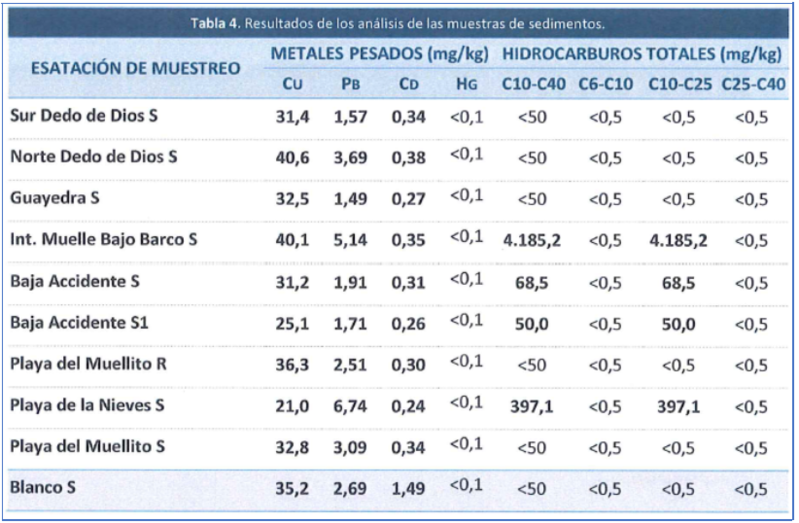 tablacuatrolasnieves
