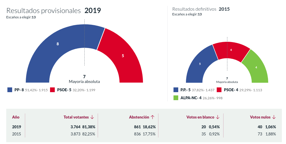 resultadoseleccionesmunicagaete