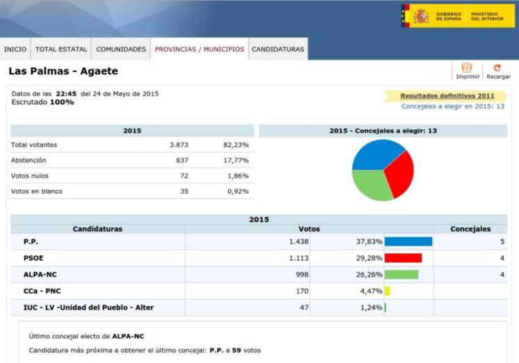graficaagaeteelecc2015