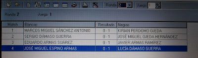 RESULT GRUPO B