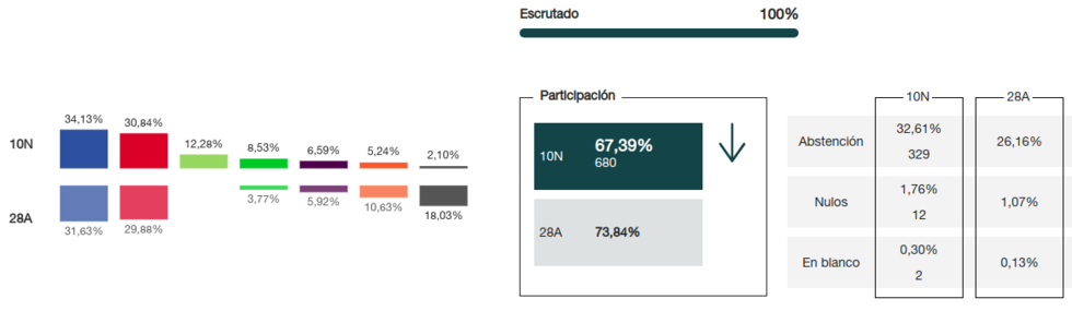 resultadosartenara10n