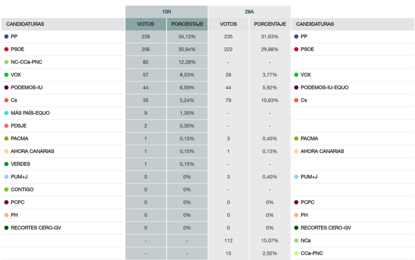 tabladedatosartenara