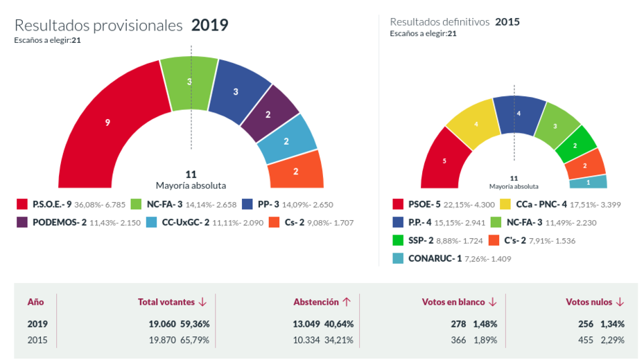 resultadosmunicarucas