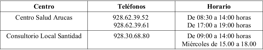 horariocentrosaludarucas