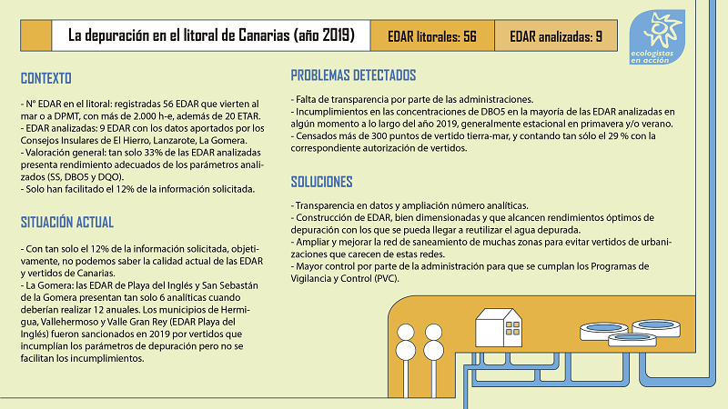 Ficha depuración Canarias
