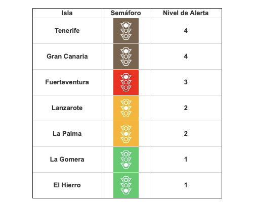 nivelesdealerta19082021