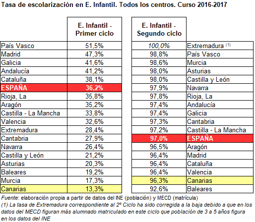 tablaeducacioninfantil