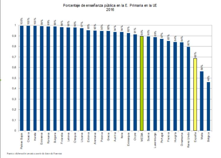 graficaeduc5porciento