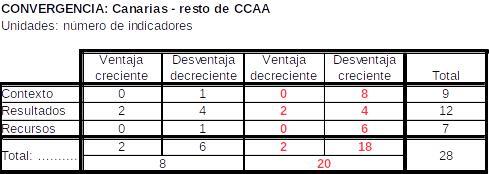tabla