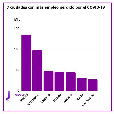 7ciudadesempleo