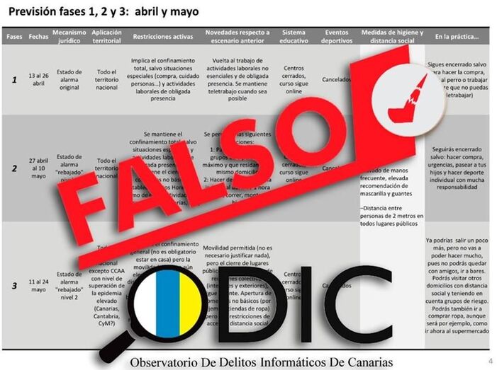 Documento desescalada