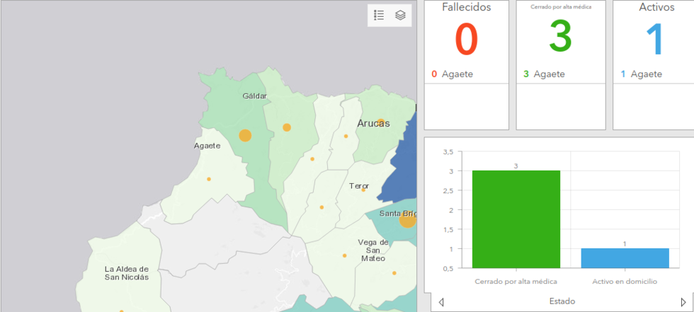 activoagaete30072020
