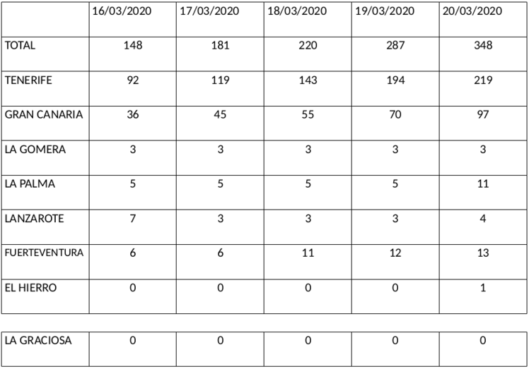 actualidadcorona20032020