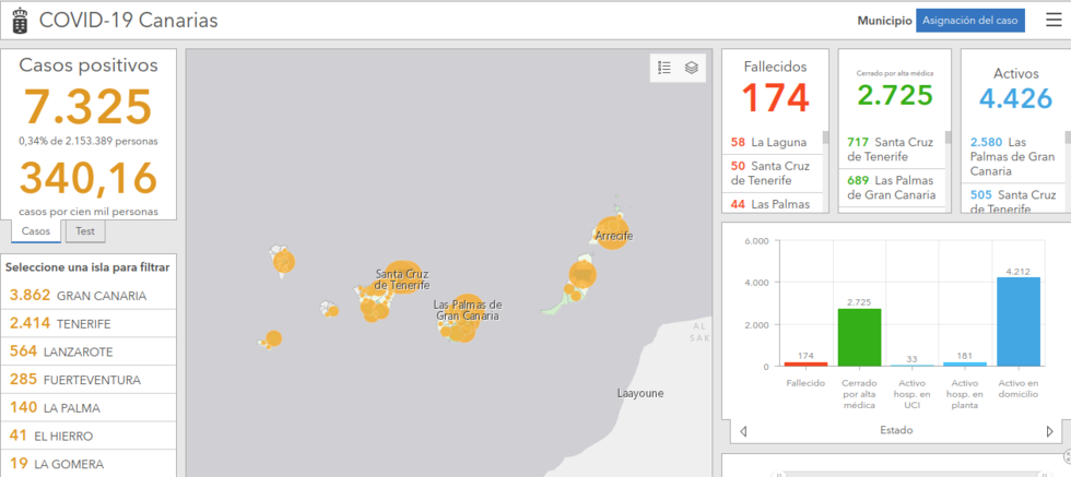 datos01092020canarias