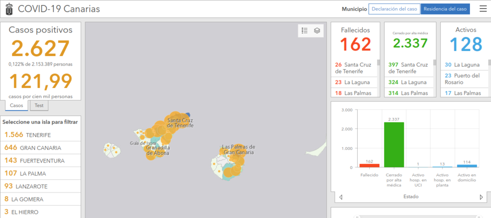 datos generalescovid30072020