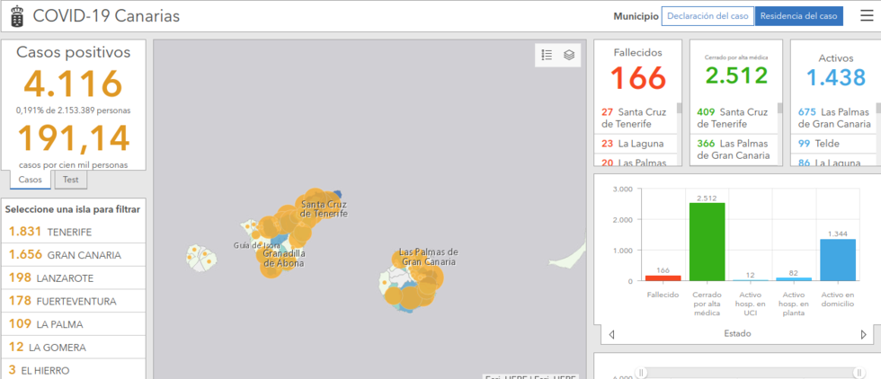 datosgenerales20082020
