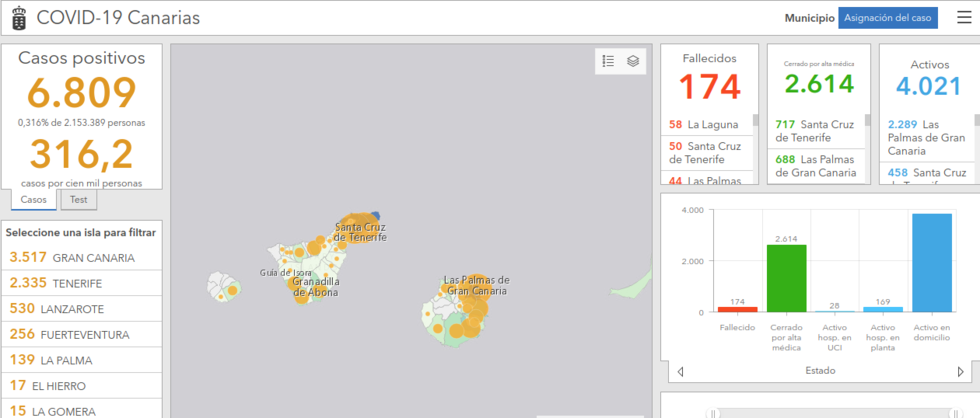 datosgenerales30082020