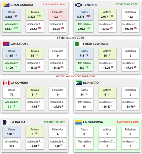 datosgeneralescanarias16102020