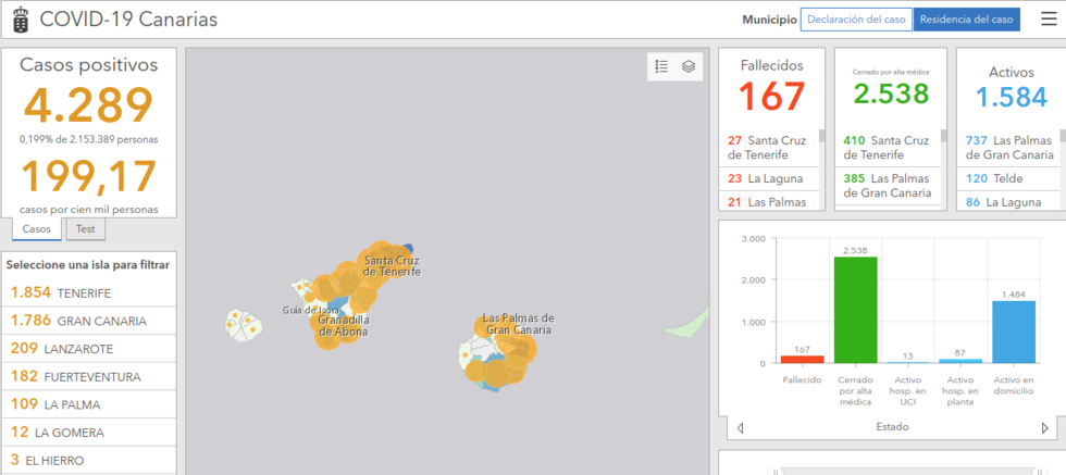 datosgeneralescanarias21082020