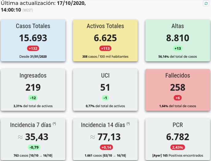 garficadatos17102020