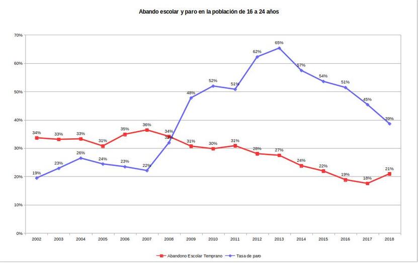 grafica3101202002