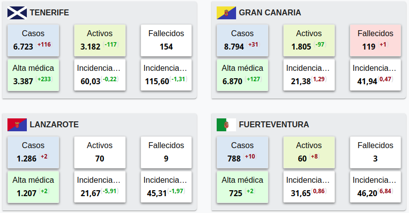 islasconcasosnuevos05112020