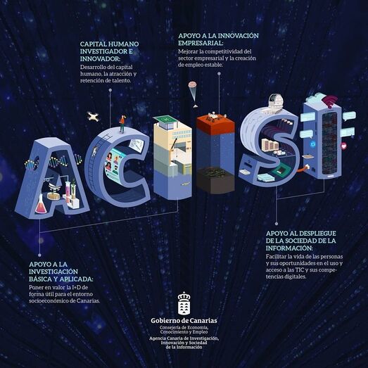 Cartel digital formato