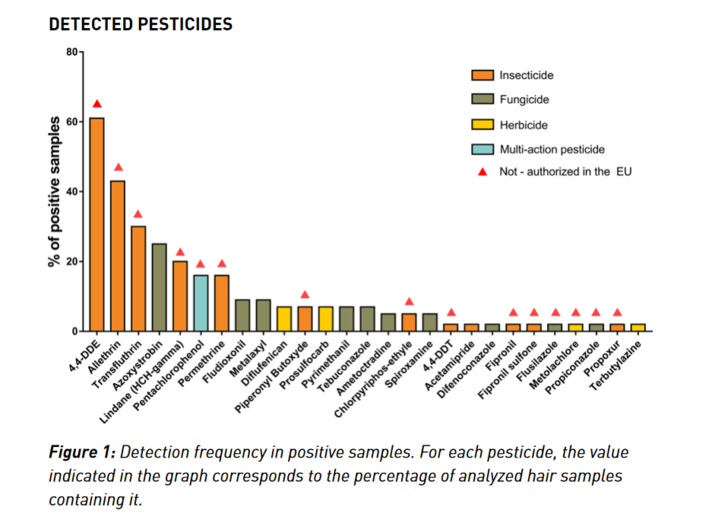 graphique des resultats