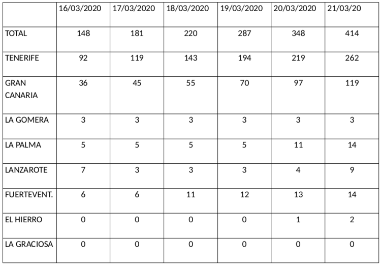 actualizacion22032020
