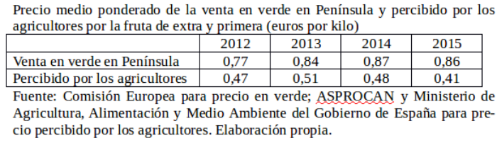 grafico3plat2015