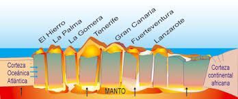 mapamacaronesia2016
