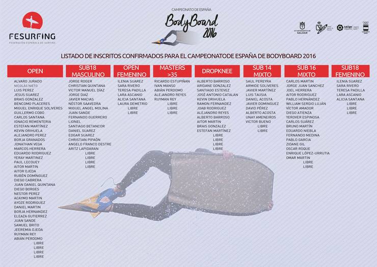 listado CEBBOARD hor web