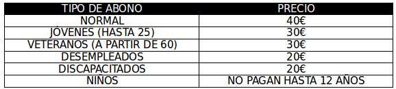 tablaabonograncanaria