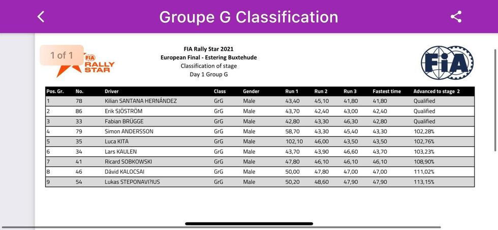Clasificacion grupo Kilian