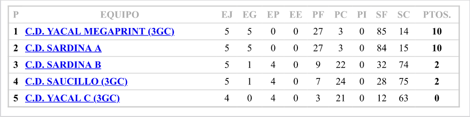 clasificacionestenismesa