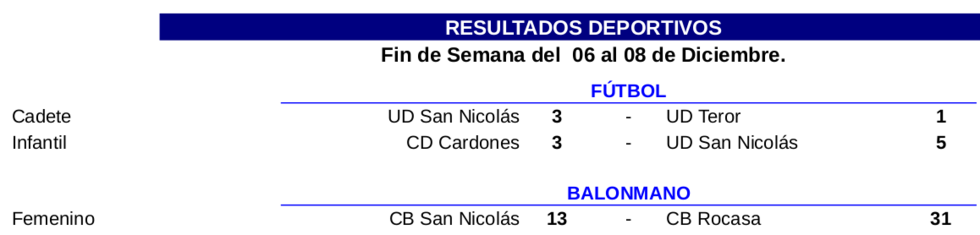 6a8resultadosaldea