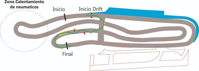 Circuito Drift