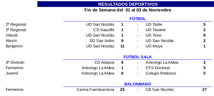result1a3novaldea