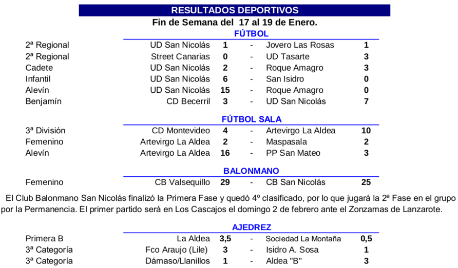 resultaaldea19012020