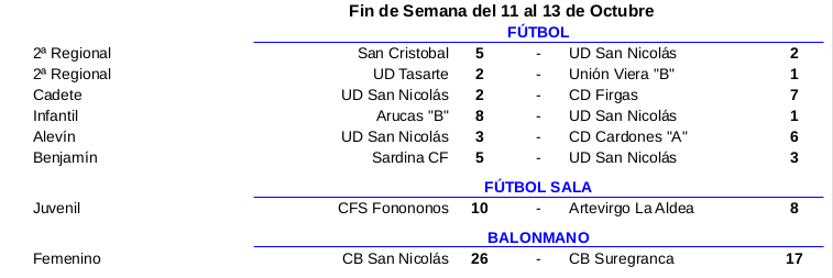resultadosaldea11 13oct