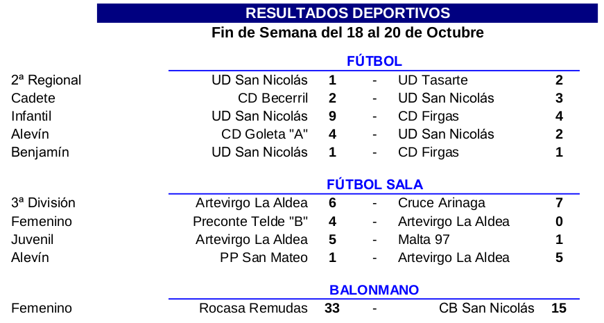resultadosaldea18y20octubre