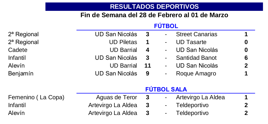resultadosaldea1marzo