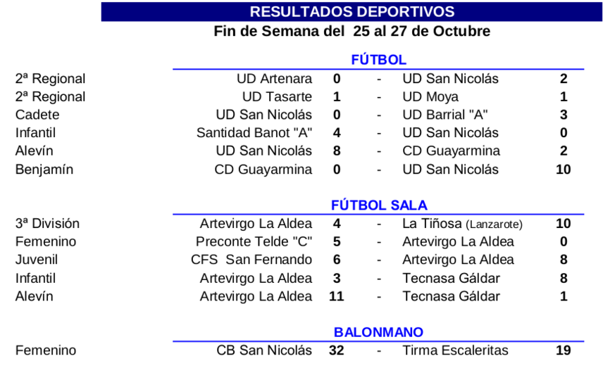 resultadosaldea25al27octubre