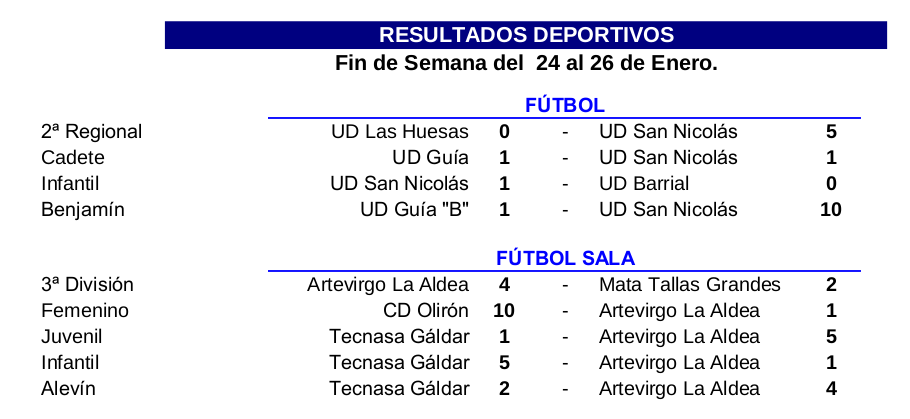 resultataaldea24a26enero
