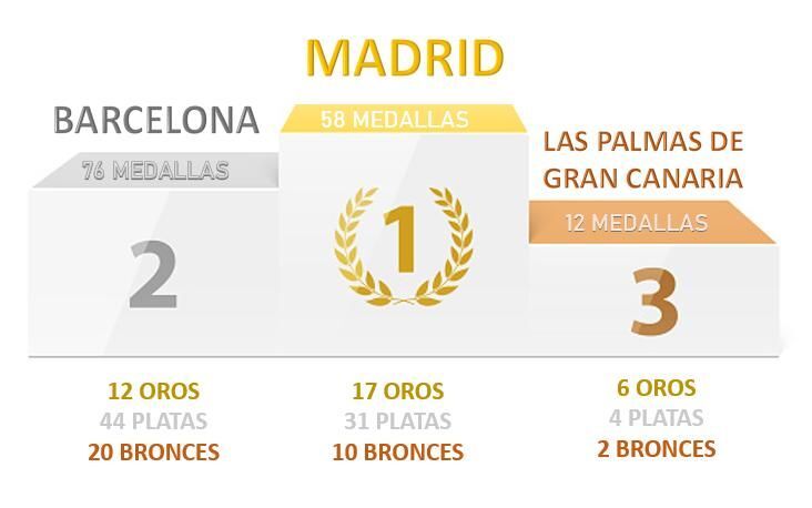 ciudadesolimpicasespañolas