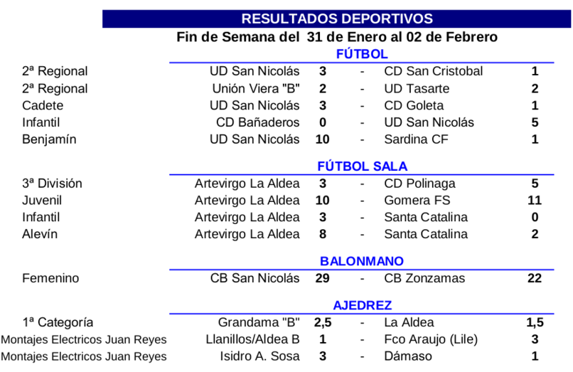 resultadoaldeasfeb20